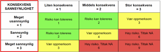 Risikomatrise vertikal.png