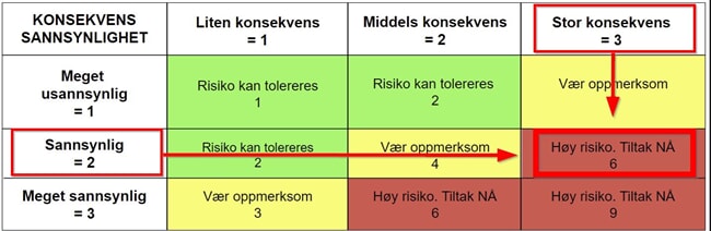 Risikovurdering Kal-X.jpg