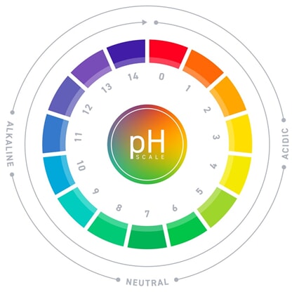 LÆR MER - Hva er pH?