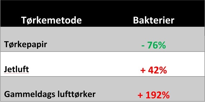 resultat-tabell.jpg