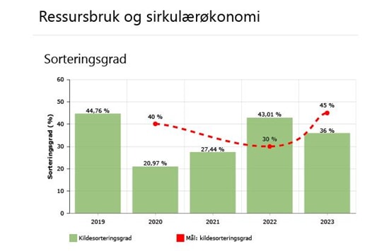 Miljørapport Bergen s.10.JPG