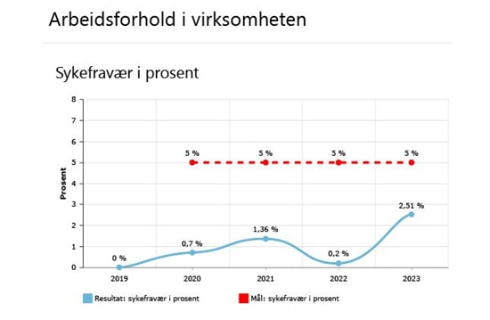 Miljørapport Bergen s.13.JPG