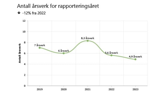 Miljørapport Bergen s.2.JPG