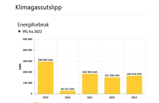 Miljørapport Bergen s.3.JPG