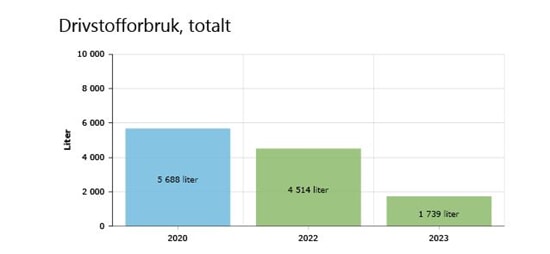 Miljørapport Bergen s.4.JPG
