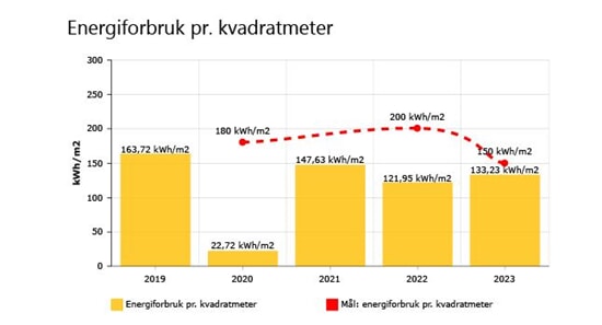 Miljørapport Bergen s.5.JPG