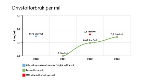 Miljørapport Bergen s.6.JPG