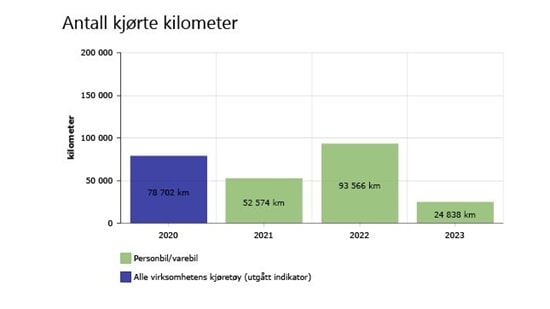 Miljørapport Bergen s.7.JPG