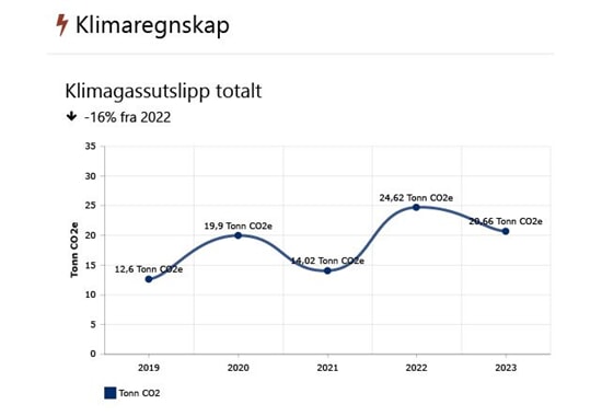 Miljørapport Bergen s.8.1.JPG