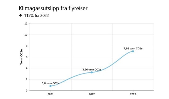 Miljørapport Bergen s.9.JPG