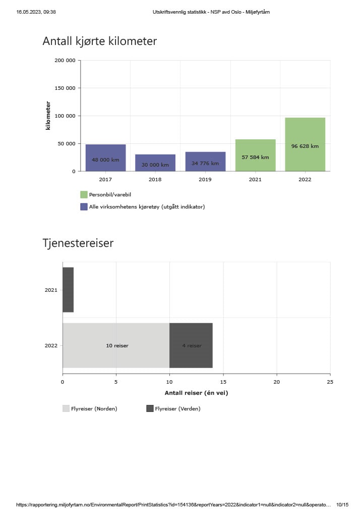 Miljørapport Oslo 2022 (10).jpg