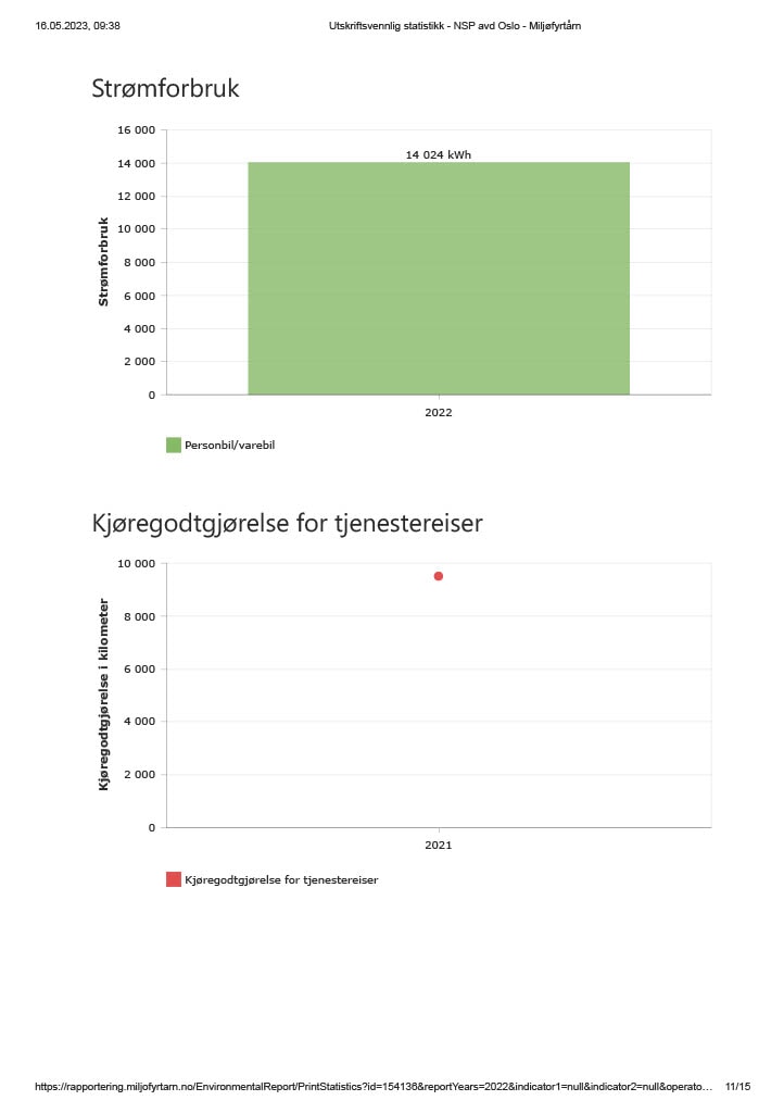 Miljørapport Oslo 2022 (11).jpg