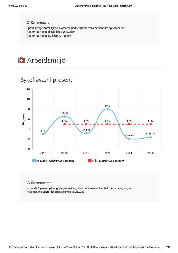 Miljørapport Oslo 2022 (13).jpg