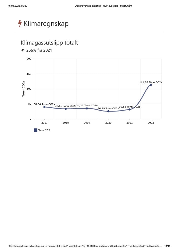 Miljørapport Oslo 2022 (14).jpg