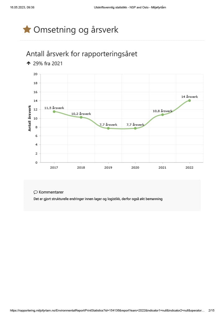 Miljørapport Oslo 2022 (2).jpg
