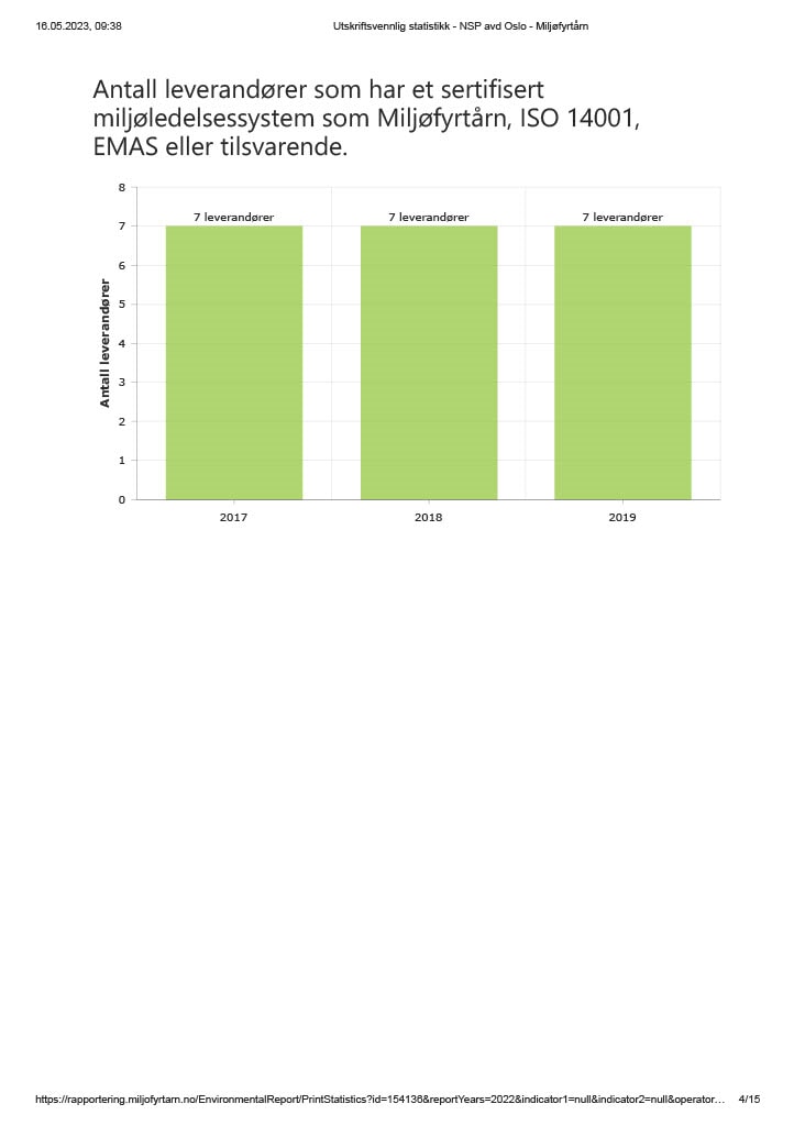 Miljørapport Oslo 2022 (4).jpg