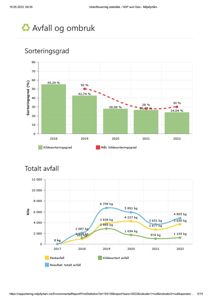 Miljørapport Oslo 2022 (5).jpg