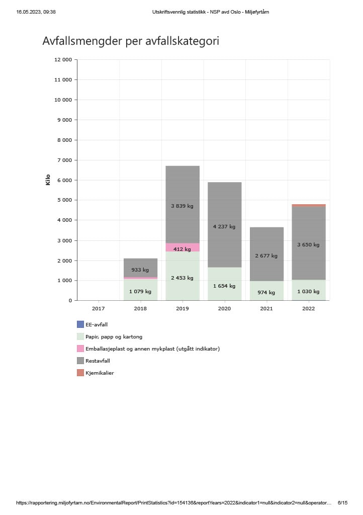 Miljørapport Oslo 2022 (6).jpg