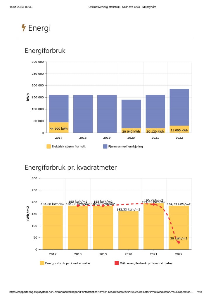 Miljørapport Oslo 2022 (7).jpg