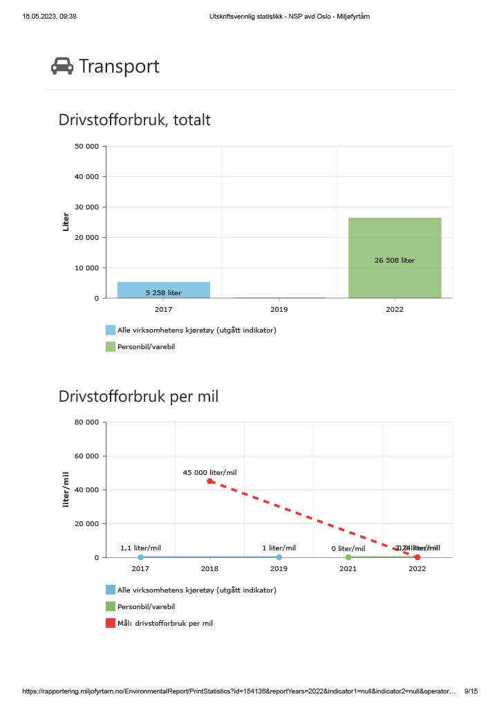 Miljørapport Oslo 2022 (9).jpg