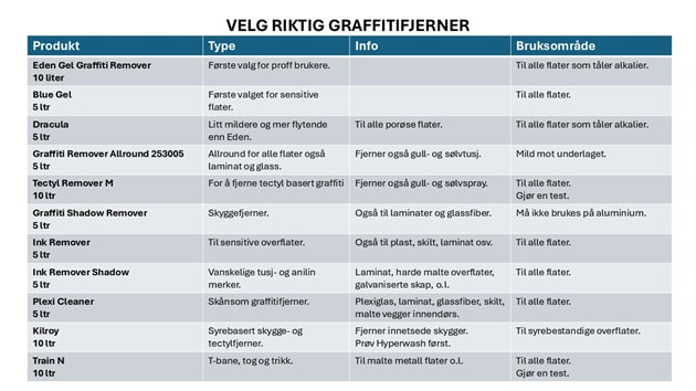 Graffitifjerner guide s.1.jpg
