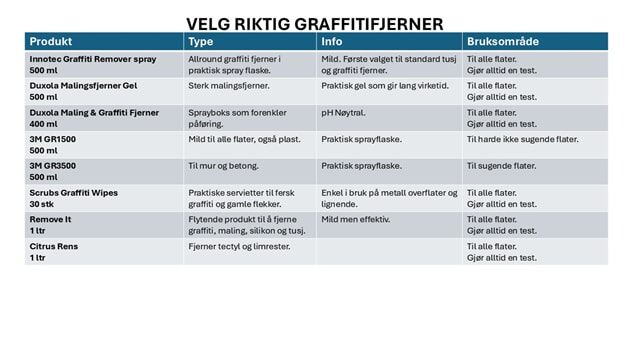 Graffitifjerner guide s.2.jpg