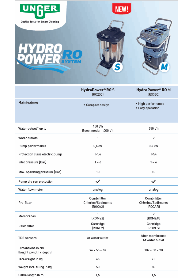 Hydropower RO Comparsion.png